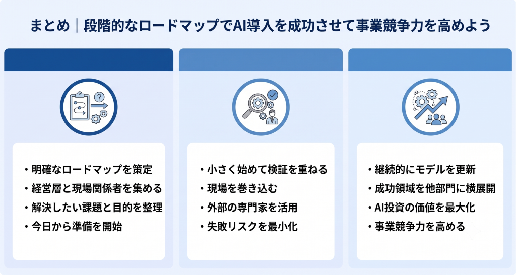 AI導入成功のロードマップ策定。経営層と現場関係者による解決課題の整理と導入目的の明確化による全体計画の立案