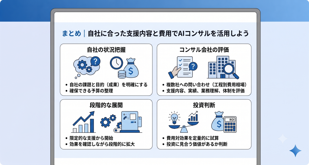 AIコンサル活用の成功プロセス。社内関係者による解決課題の整理と確保可能な予算範囲の明確化および導入目的の策定