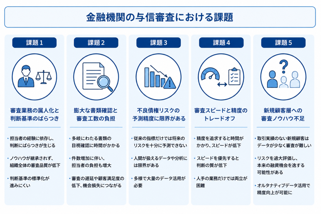 与信審査の属人化の課題。融資担当者の経験や主観による判断基準のばらつきと審査品質の均一化に向けた課題