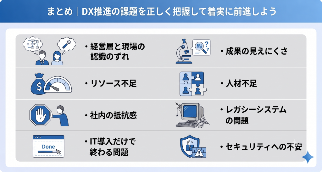 経営層と現場のずれや人材不足など複合課題を整理するDX推進のイメージ
