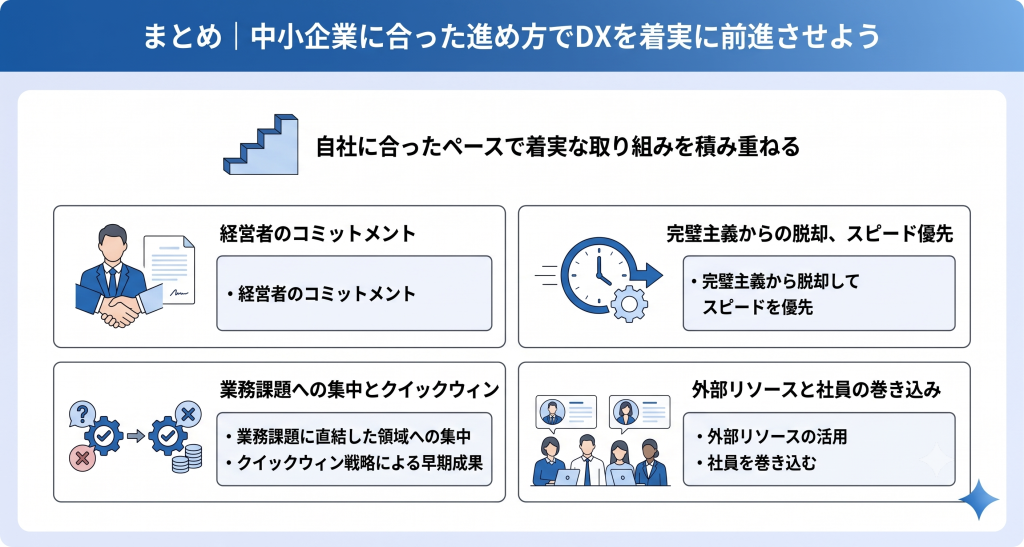 中小企業のDX推進における課題と現実的な解決アプローチを整理したDX推進のイメージ
