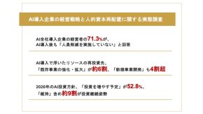 AI導入企業の約7割が人員削減していない理由──108社の調査から読む、AI導入後の人材戦略と組織再設計の現実のイメージ