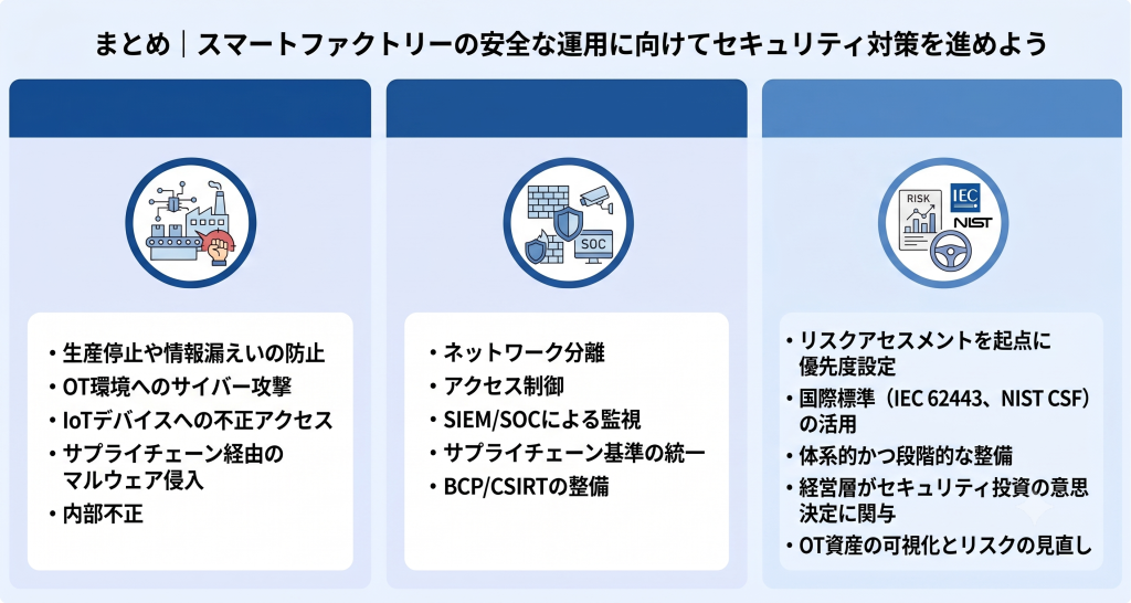 段階的な導入と継続的な改善で成果を実現するスマートファクトリー化のイメージ
