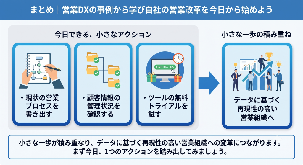 営業プロセスの棚卸しと小さな第一歩から始める営業DXのイメージ

