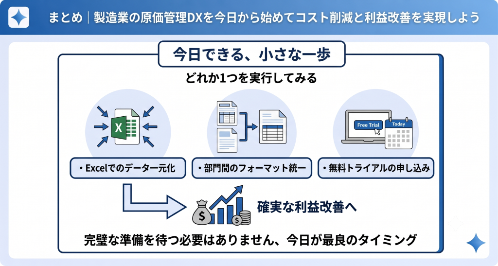 営業プロセスの可視化や小さなアクションから始める営業DXのイメージ
