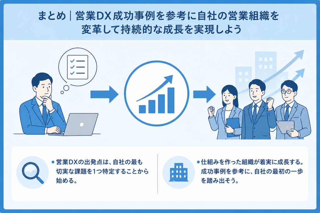 営業プロセスと言語化された課題設定から営業DXの第一歩を踏み出す重要性と成功事例の示唆
