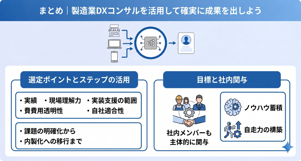 専門知識を活用し自走できる組織づくりを支援する製造業DXコンサルのイメージ
