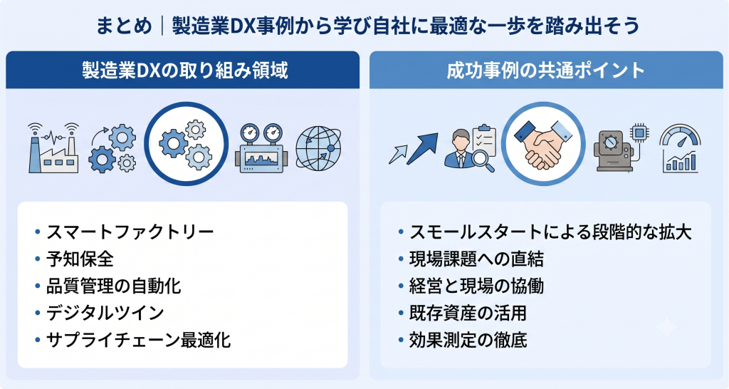 成功事例から学ぶ製造業DX推進のポイントと実践的な取り組みを表す製造業DXのイメージ
