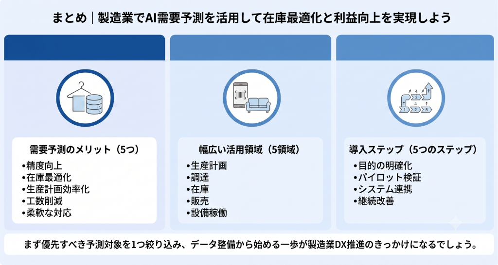 需要予測の高度化で在庫最適化と生産計画の効率化を実現する製造業AI需要予測のイメージ
