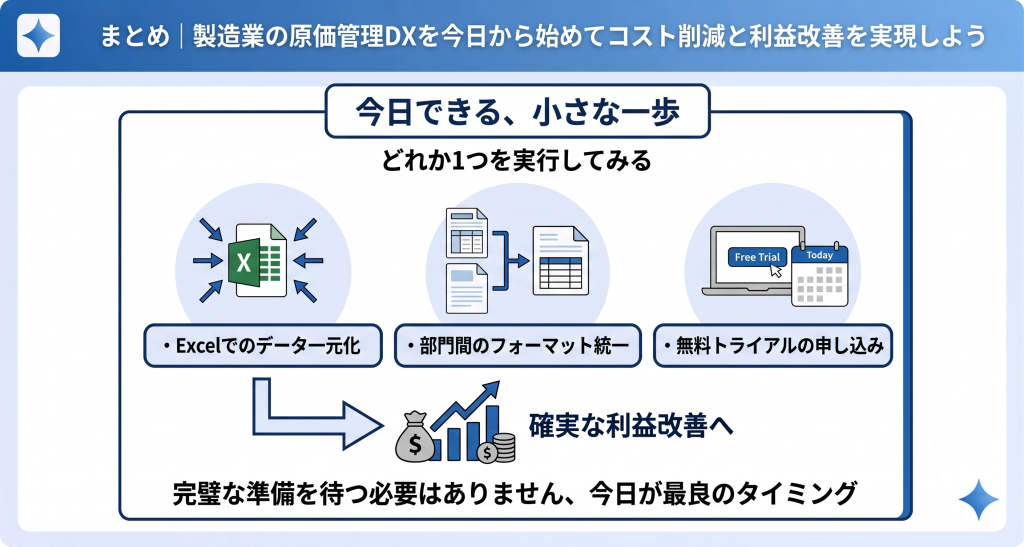 見える化とデータ統合によって原価管理を改善する製造業DXの第一歩のイメージ
