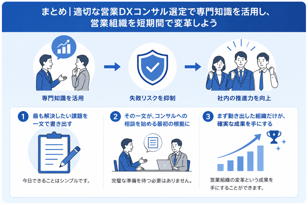 自社の営業課題を一文で整理し営業DXコンサルへの相談につなげる第一歩を表す営業DXコンサルのイメージ
