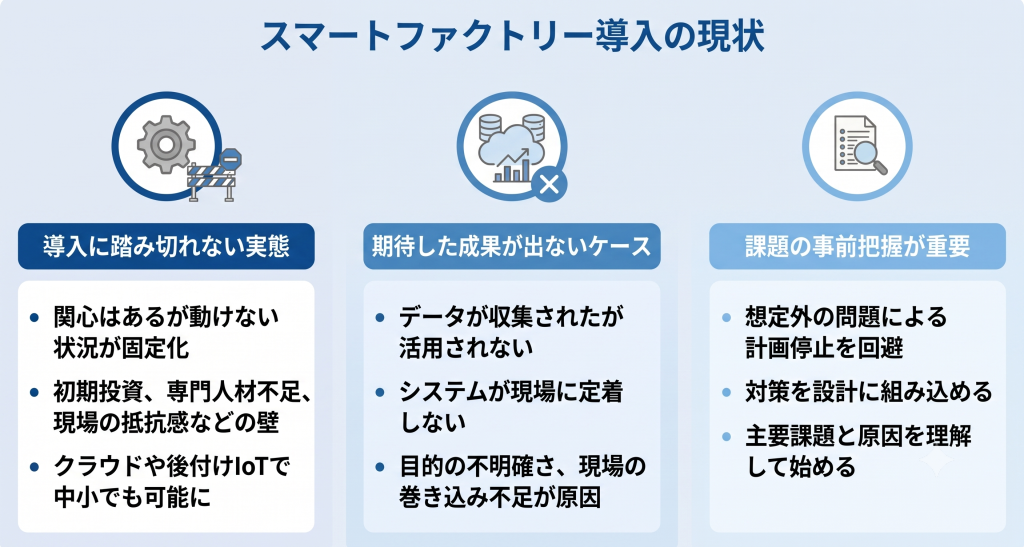 導入状況と成果のギャップを把握しスマートファクトリー推進の方向性を確認するイメージ