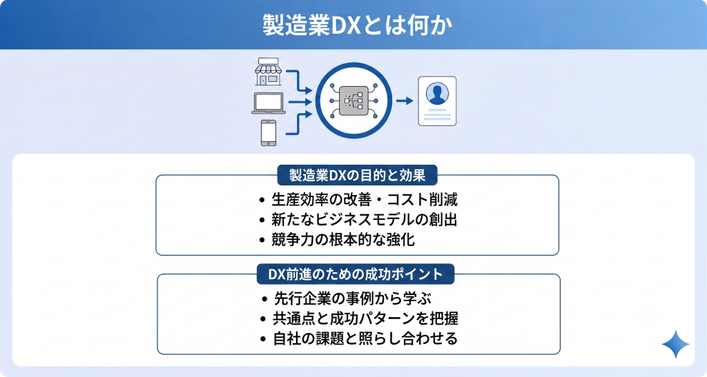 製造業DXの成功事例から推進の方向性を学ぶための製造業DXのイメージ