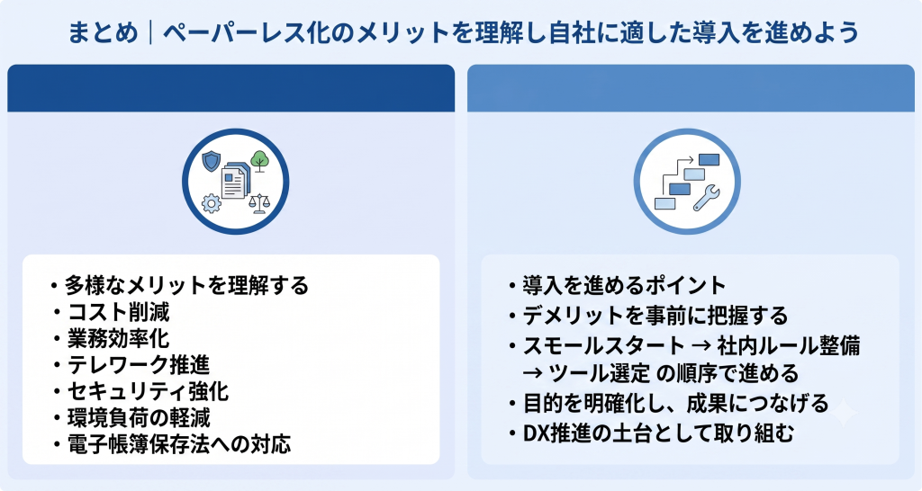 ペーパーレス化のメリットを理解し自社に適した導入を進めDX推進につなげる重要性を表すペーパーレス化のイメージ

