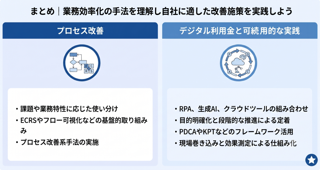 業務効率化の手法を理解し自社に適した改善施策を実践しているイメージ