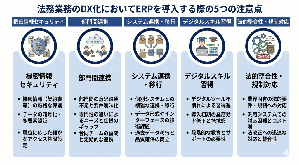法務業務のDX化においてERPを導入する際の5つの注意点のイメージ