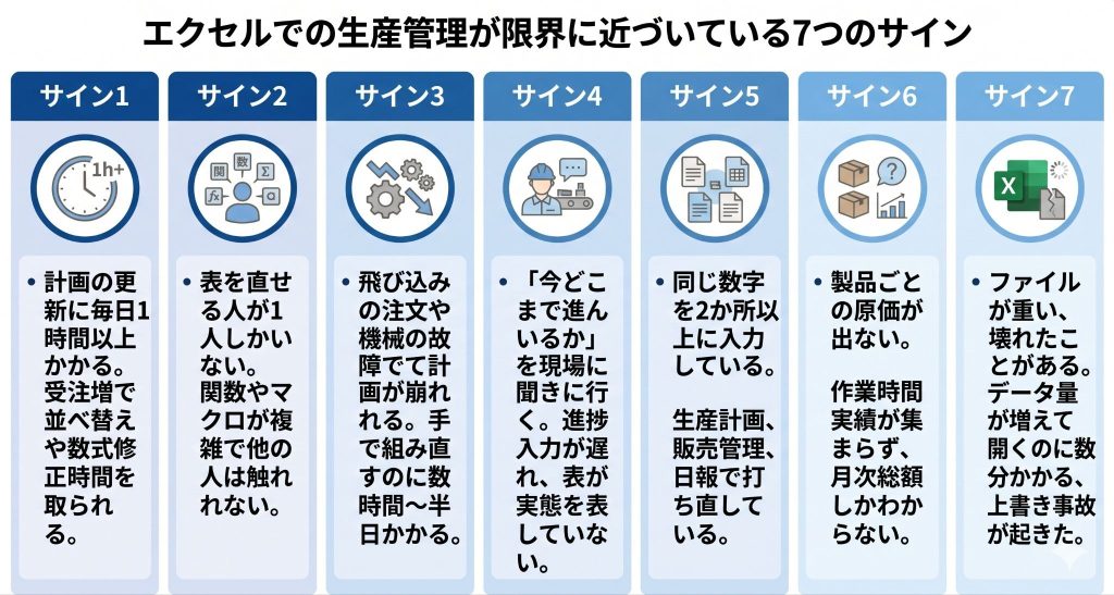エクセルでの生産管理が限界に近づいている7つのサインを表したイメージ