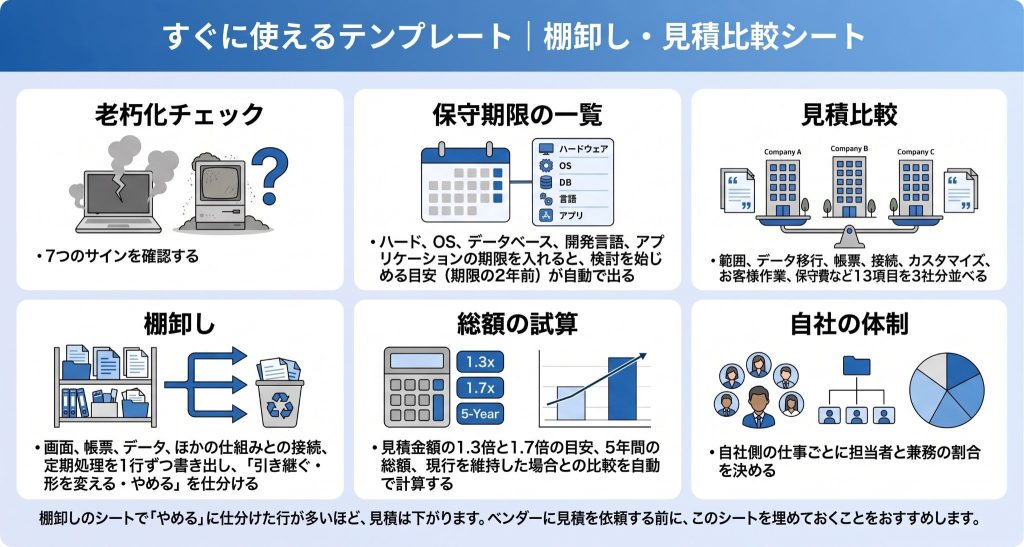 すぐに使えるテンプレート|棚卸し・見積比較シートを表したイメージ