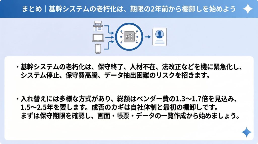 基幹システムの老朽化は、期限の2年前から棚卸しを始めるイメージ
