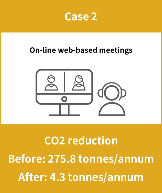 CO2 reduction Case2